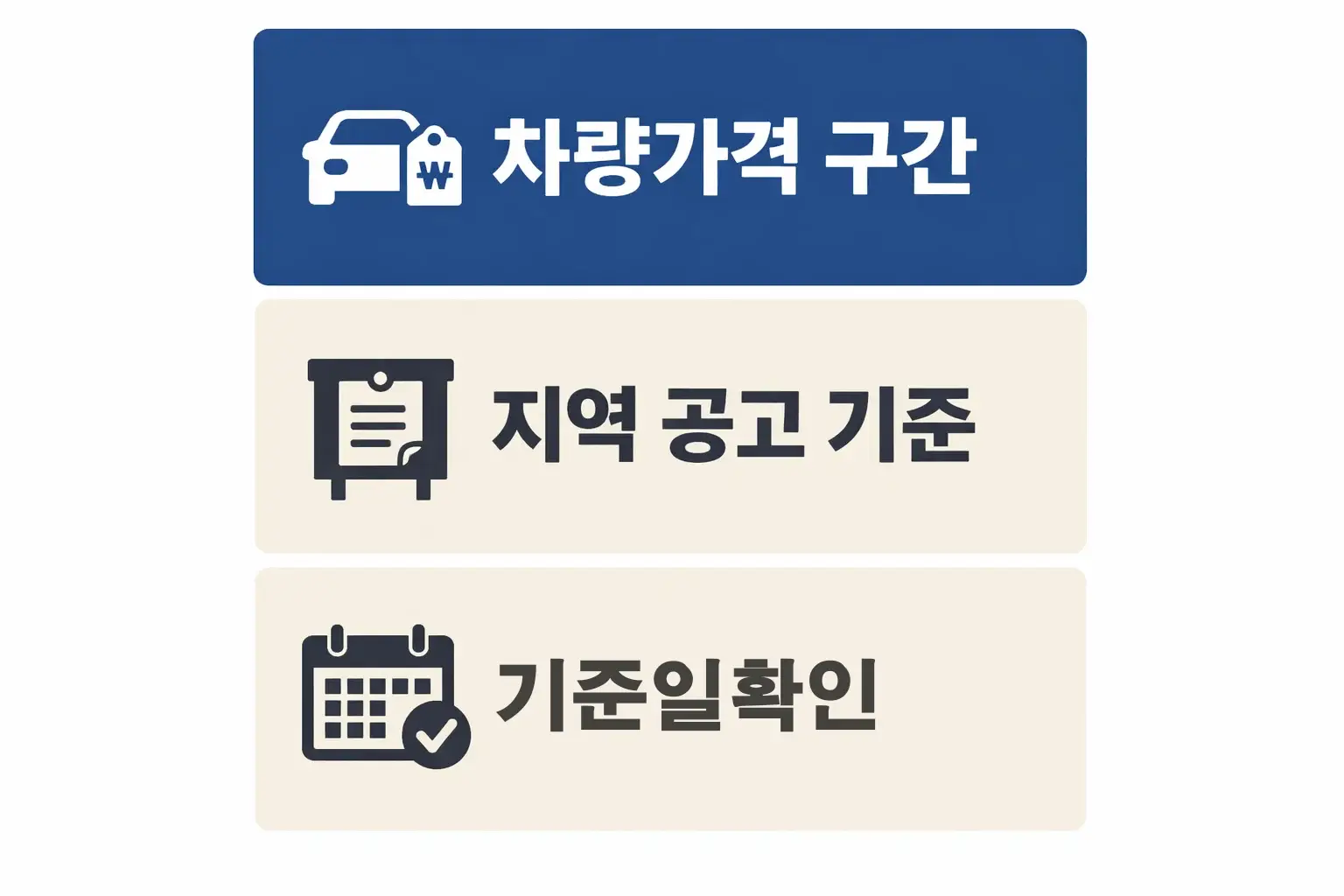 전기차 보조금 계산기 결과가 다르게 보일 때 차량가격 구간과 지역 공고 기준, 기준일 확인이 필요한 이유를 정리한 체크 이미지