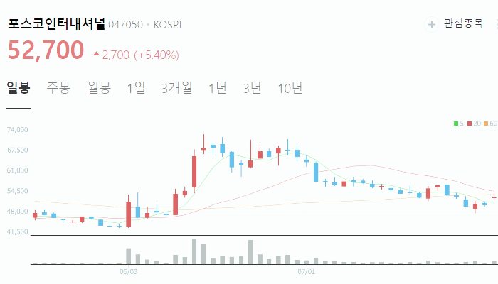 포스코인터내셔널 주가 전망 목표주가 배당금