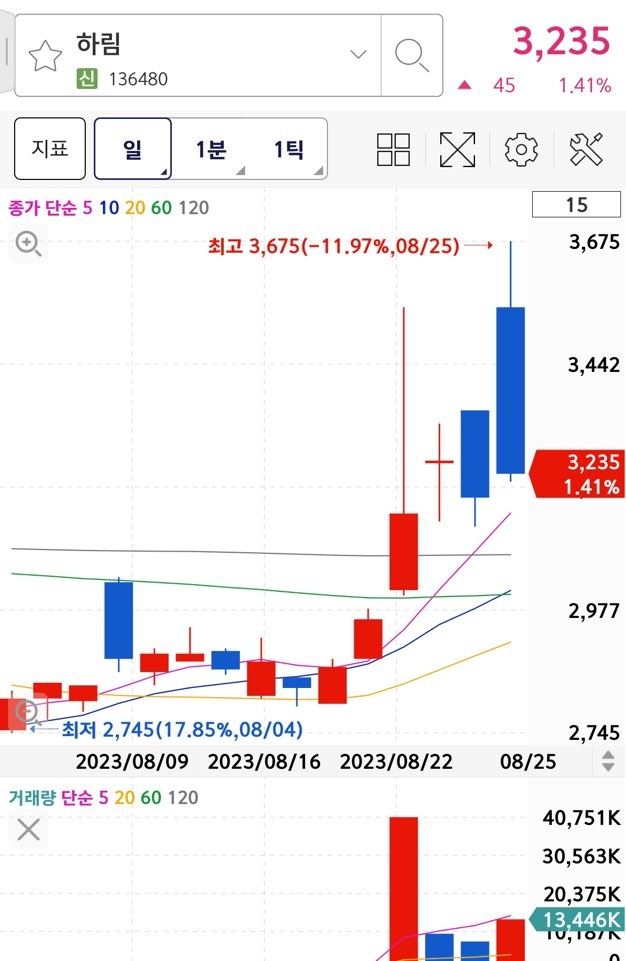 닭고기 관련주 하림