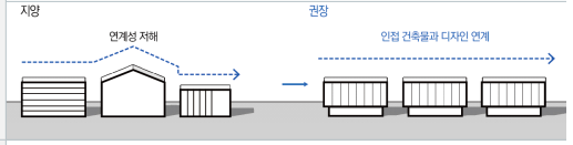 청주시 2030 경관 기본계획