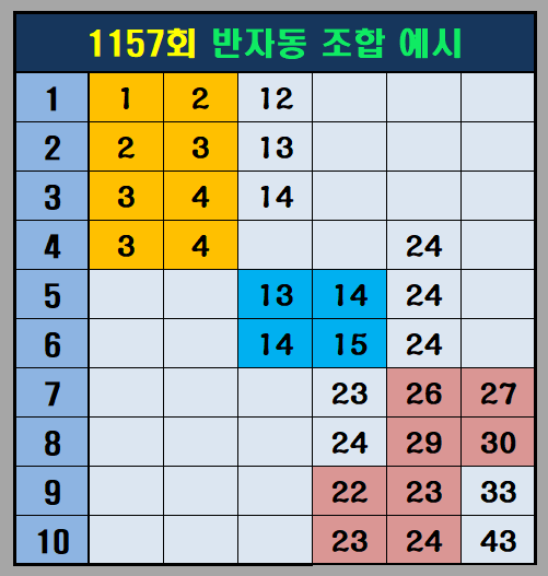 반자동 조합 예시