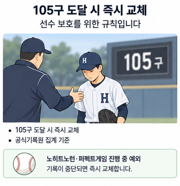 105구에 도달하면 바로 투수를 교체하고 노히트노런 예외를 설명하는 이미지