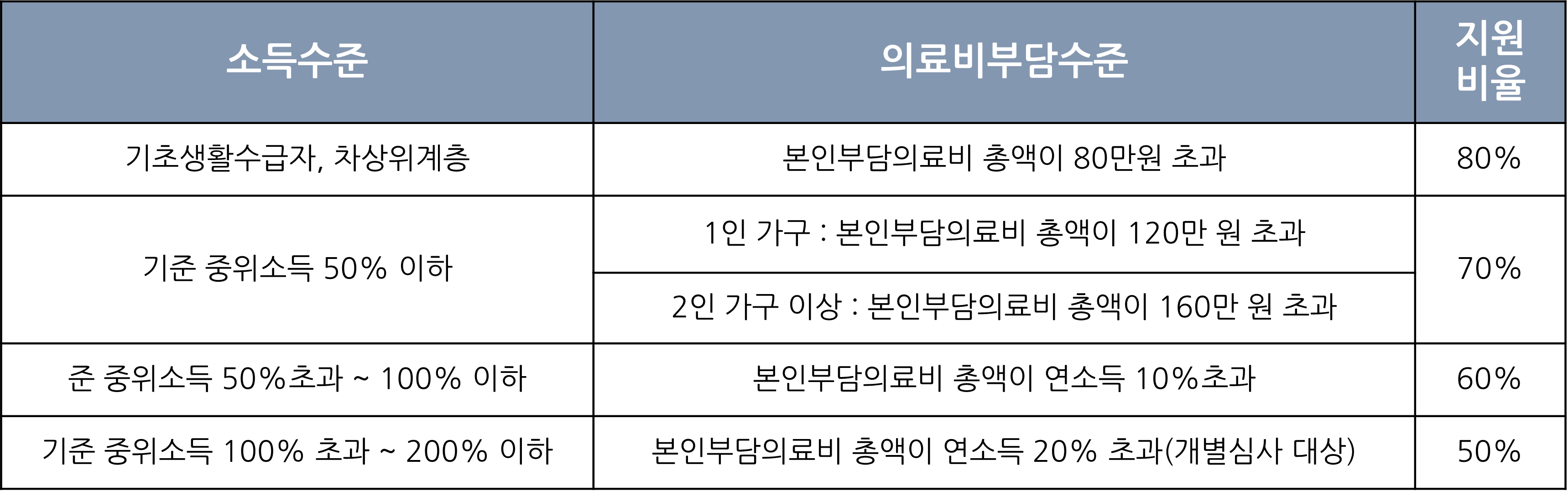 지원대상