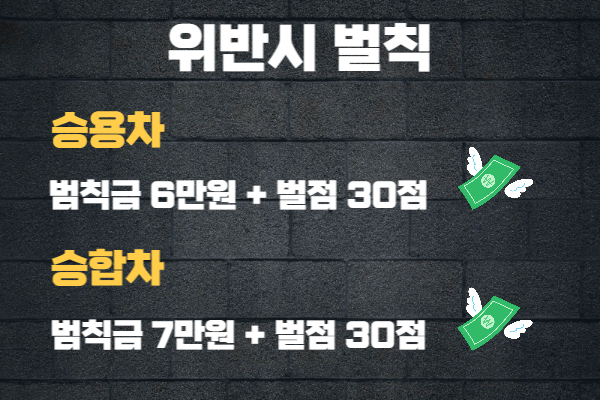 경부고속도로 버스전용차로 이용시간 및 과태료 정보