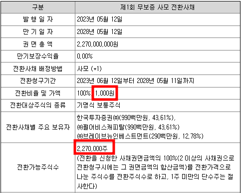 한국스팩 12호 청약정보
