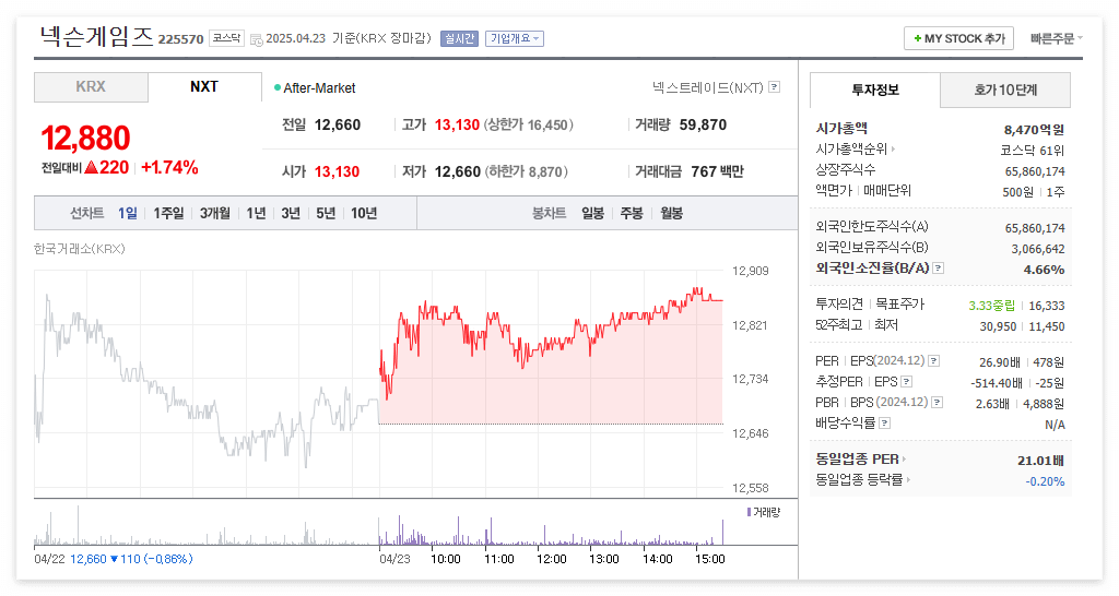 넥슨게임즈 주가 주식 전망