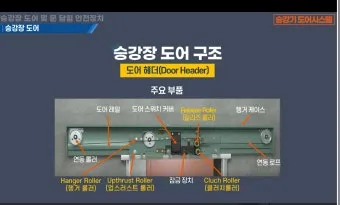 승강로 주요부위 위치와 역할로 구조해설_26