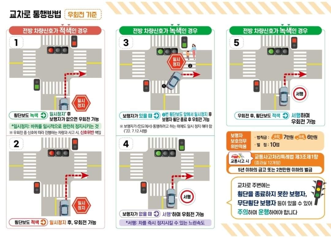 교차로-횡단보도