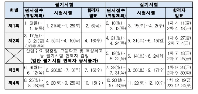 이용사 자격증