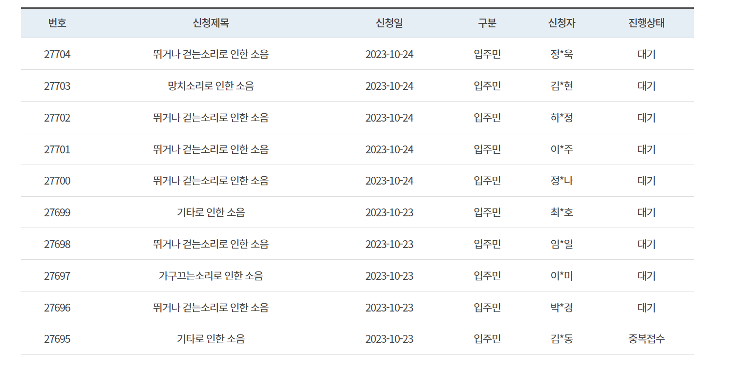 층간 소음으로 민원 제기하는 사람들