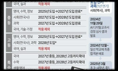 AI 디지털 교과서란? 미래 교육의 새로운 패러다임