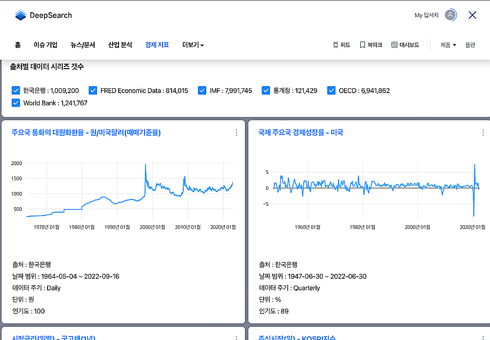 딥서치-경제지표-화면