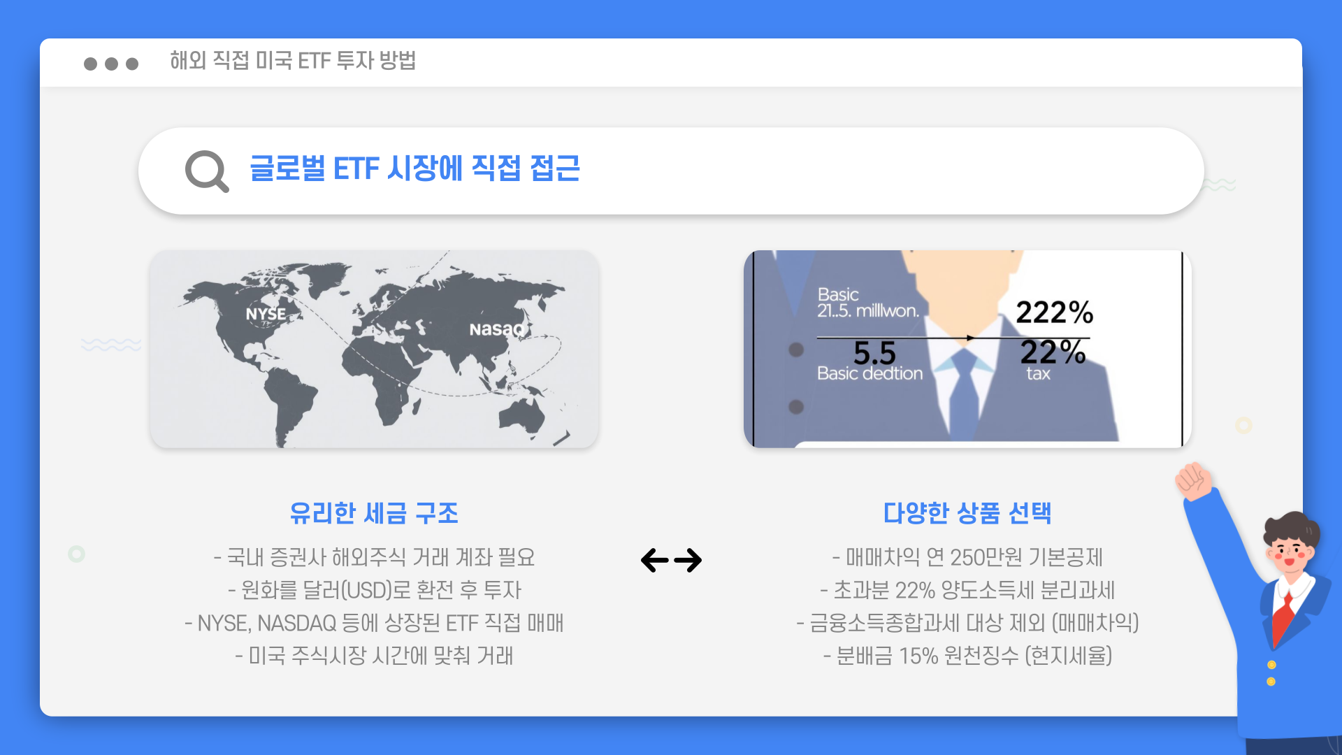 미국etf투자-상품