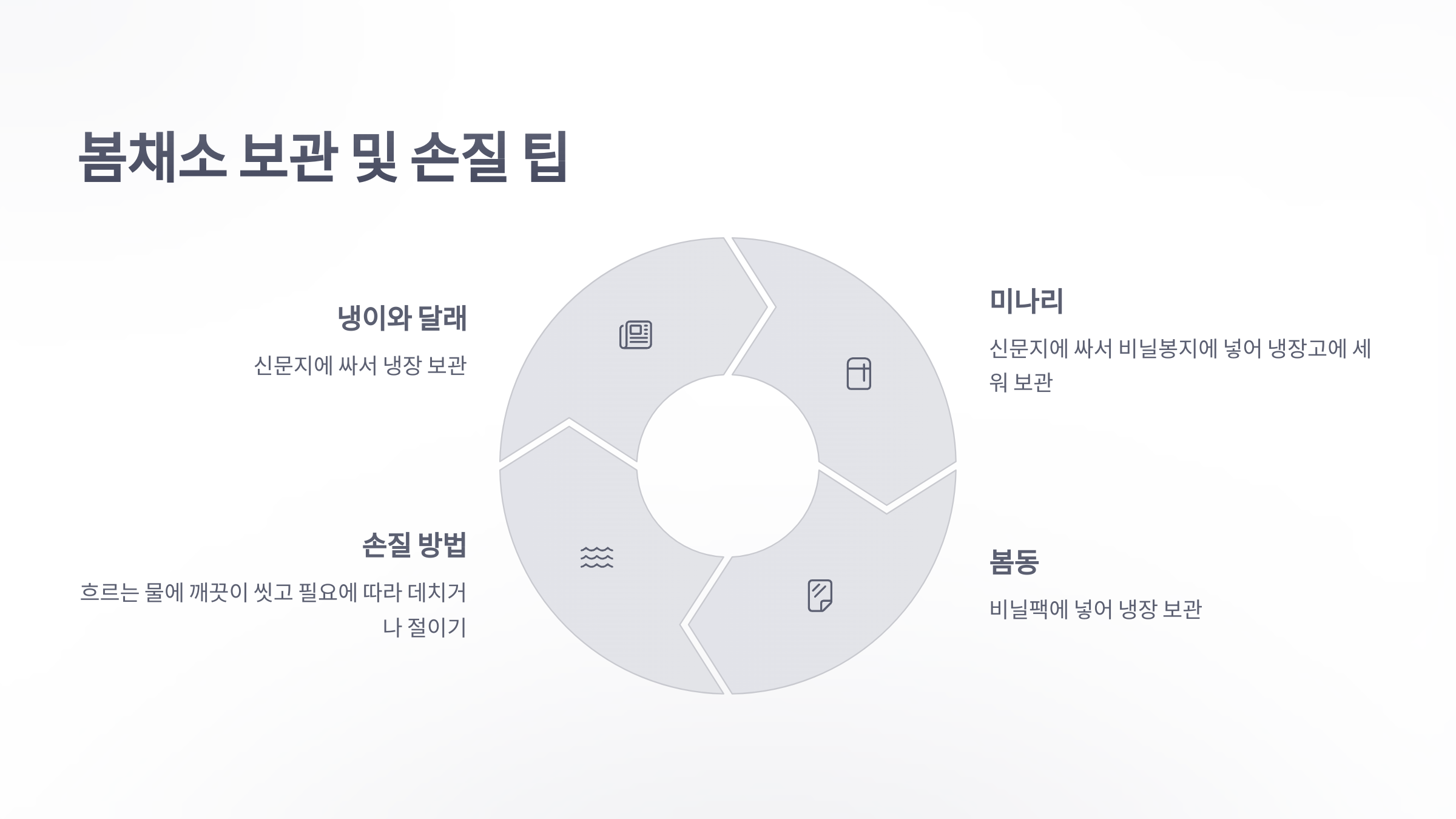 참조-봄철-채소-요리-5