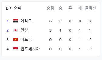 아시안컵축구경기