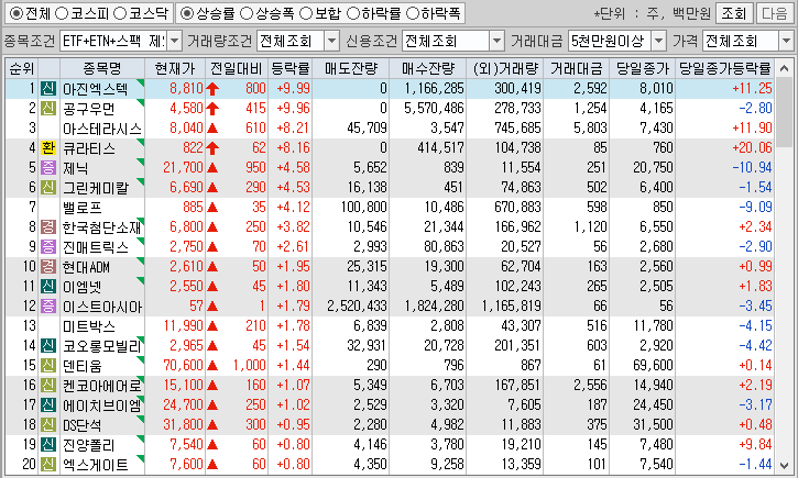 시간외 단일가 특징주