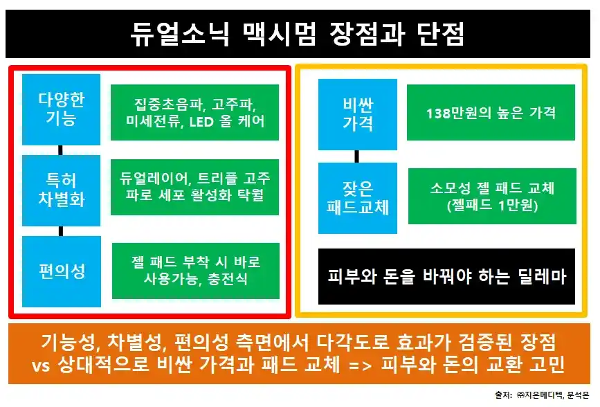 듀얼소닉맥시멈장단점