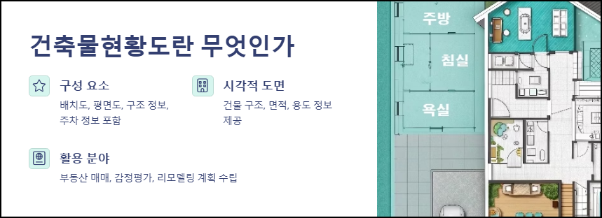 건축물현황도란 무엇인가