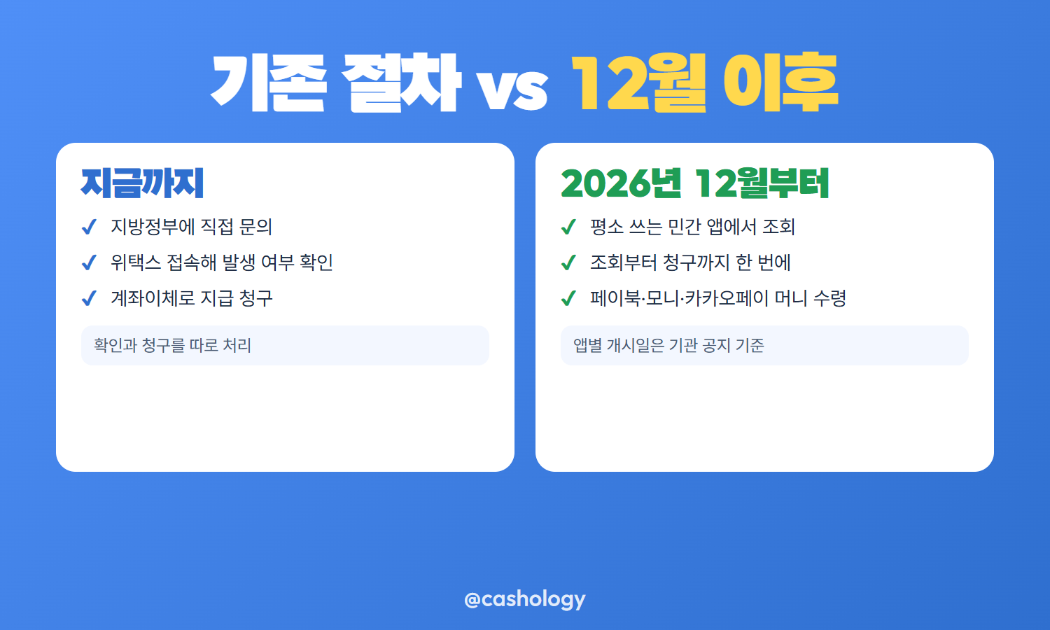 지방세 환급금 기존 절차와 민간 앱 절차 비교