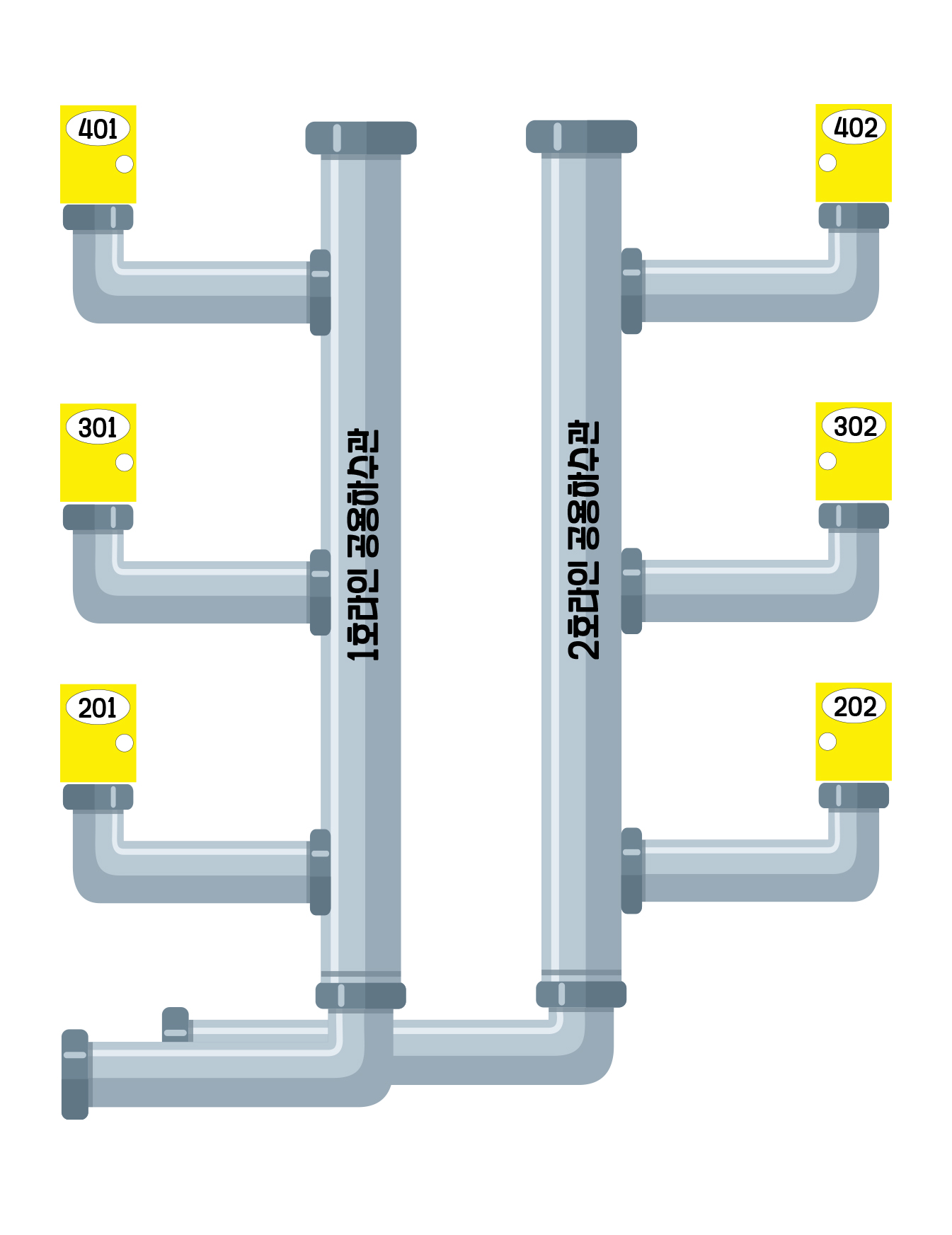 401호, 301호, 201호는 1호라인 공용하수관에, 402호, 302호, 202호는 2호라인 공용하수관에 연결되어 있다