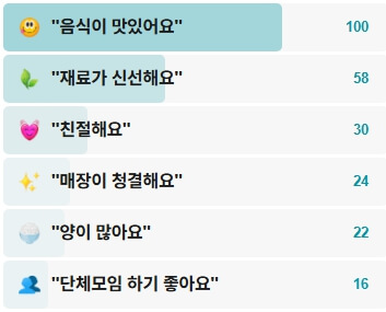 포항생아구-후기