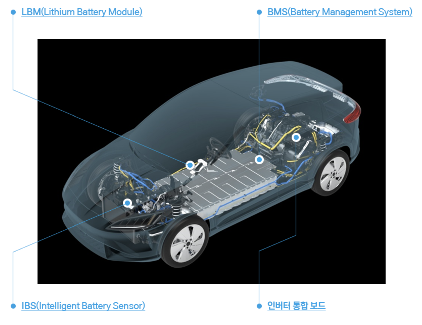 에스엘 전동화 시스템 (배터리, 전력변환)