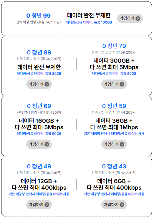 0청년 요금제 종류