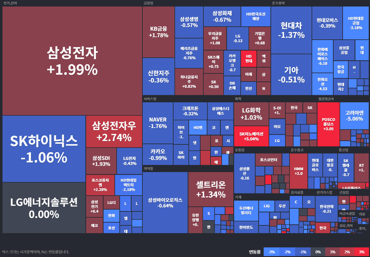 코스피상승률Top30