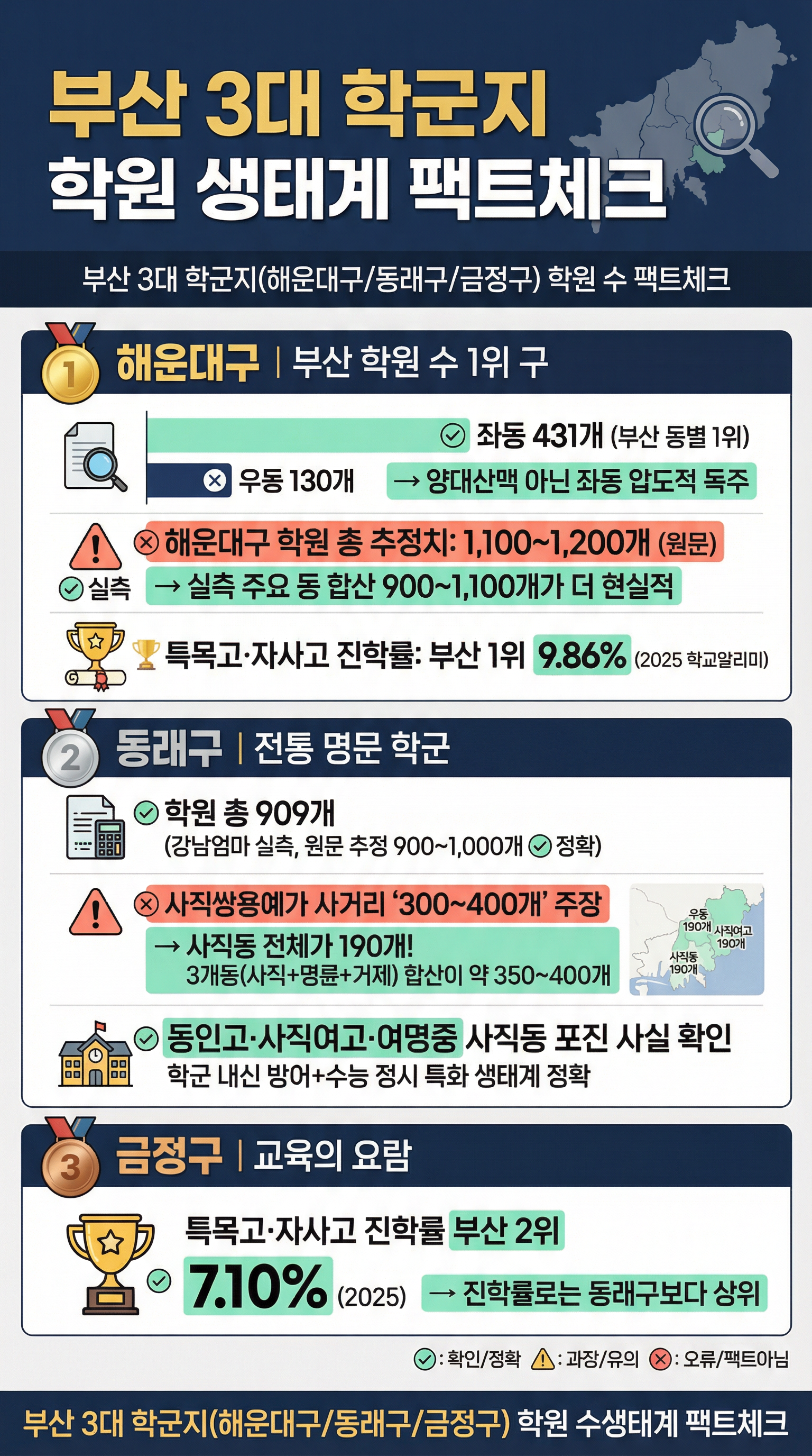 부산 3대 학군지 팩트체크