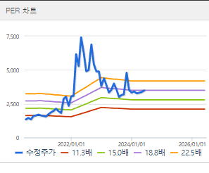 지에스이 주가 전망 목표주가 배당금