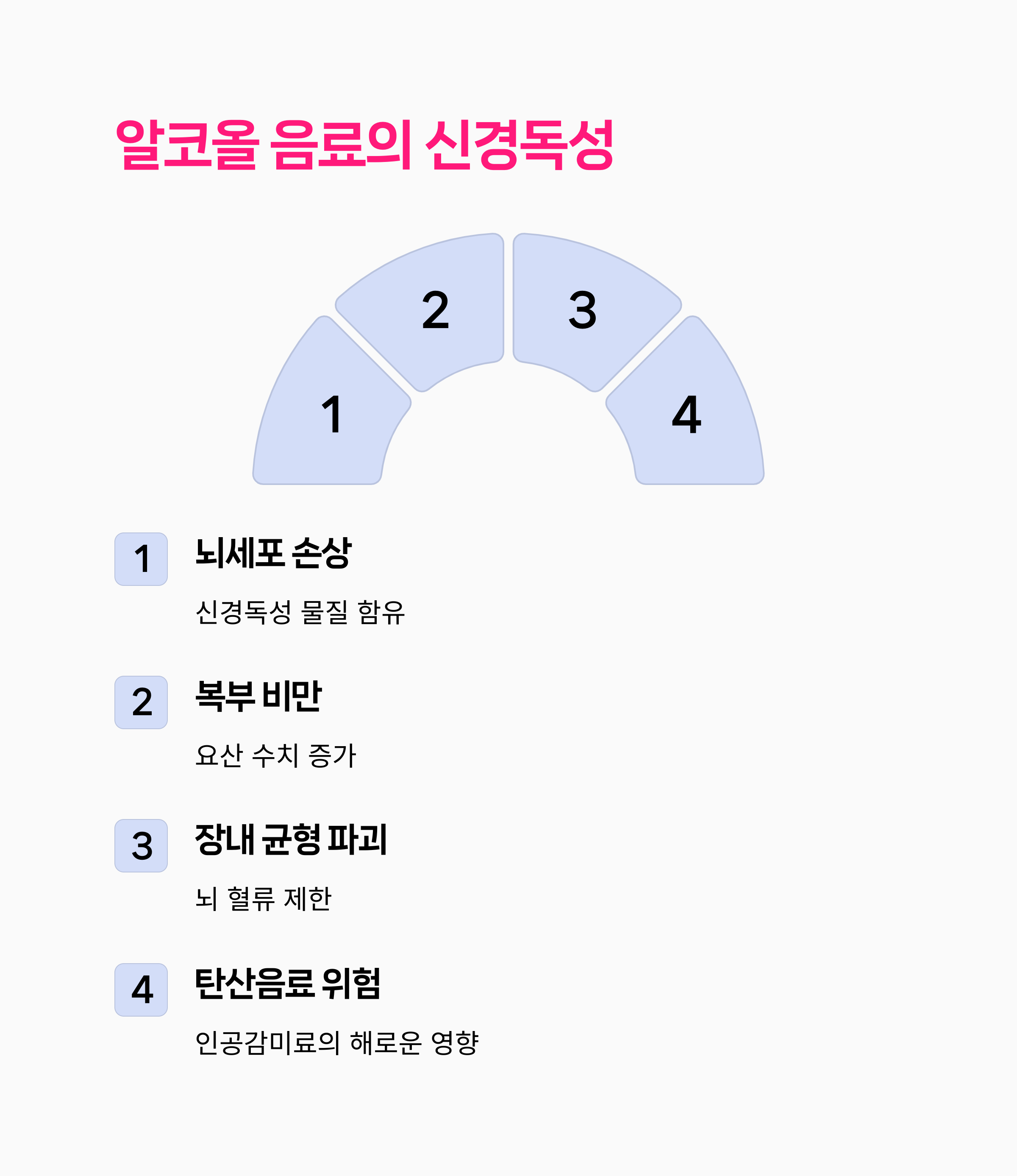해로운음료