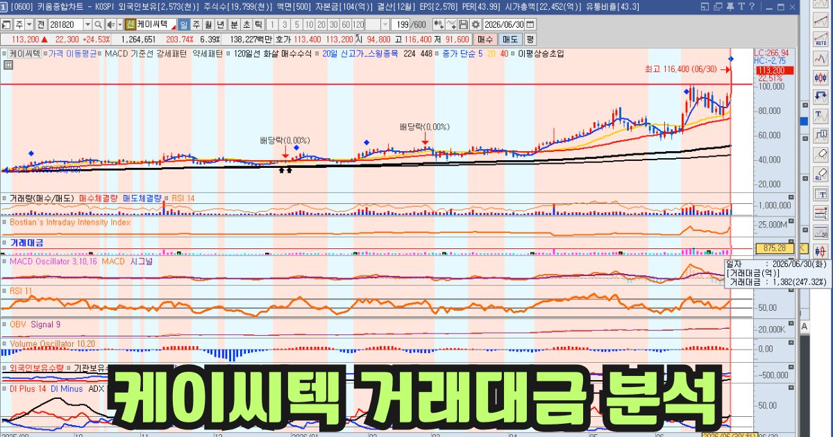케이씨텍 거래대금 분석