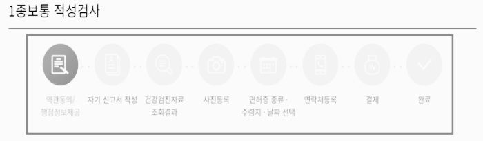 온라인 신청 단계