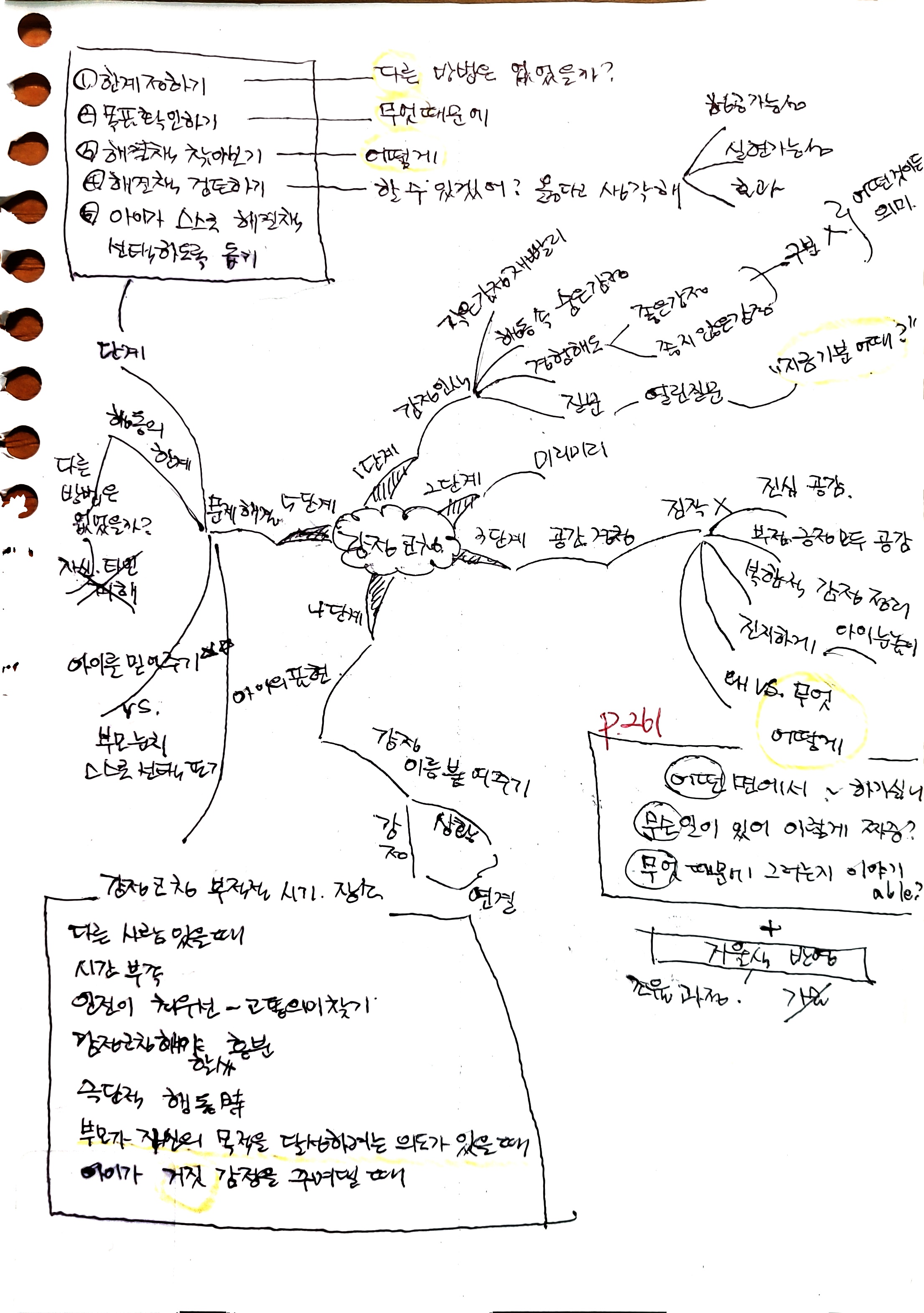 감정코칭 / 존 가트맨 / 한국경제신문(2)