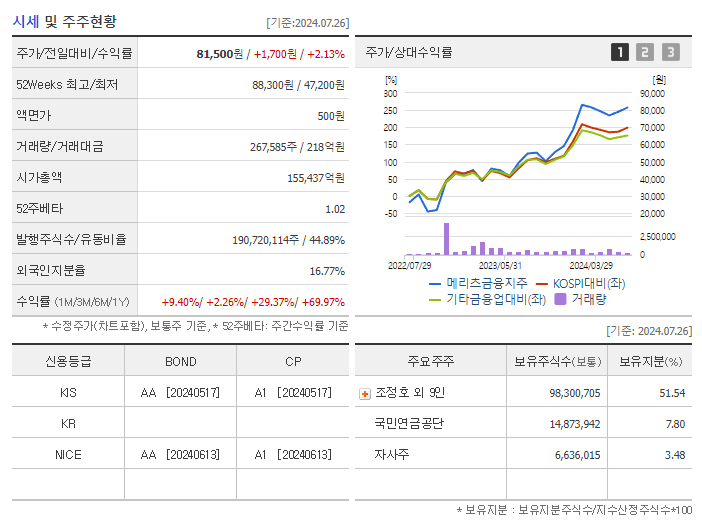 메리츠금융지주_기업개요