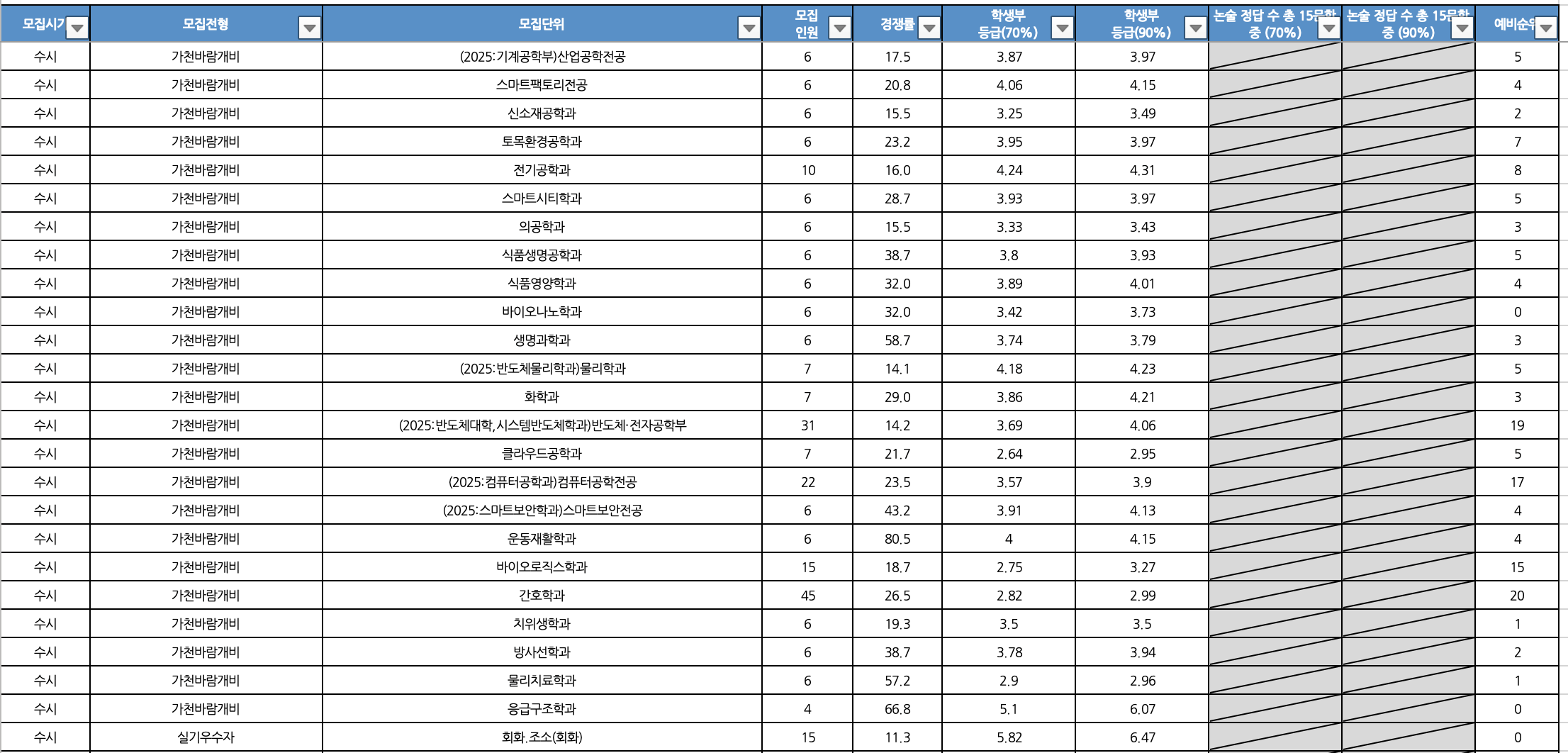 2024가천대 수시 충원결과