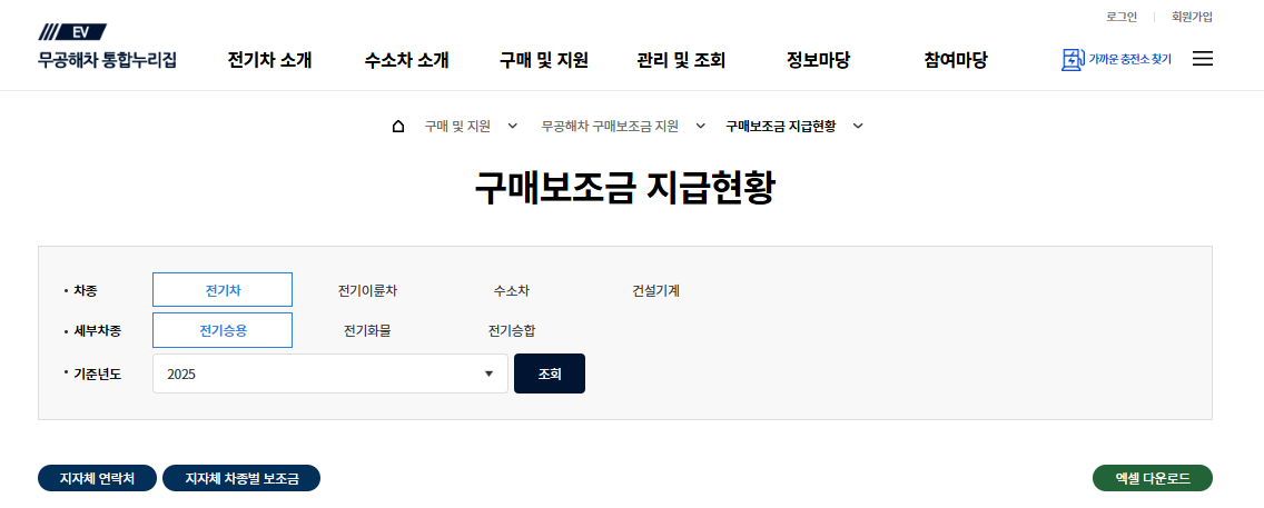구매보조금 지급현황 바로가기