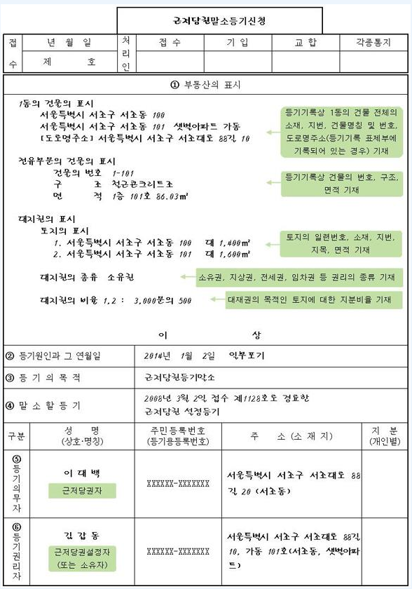 근저당 말소 