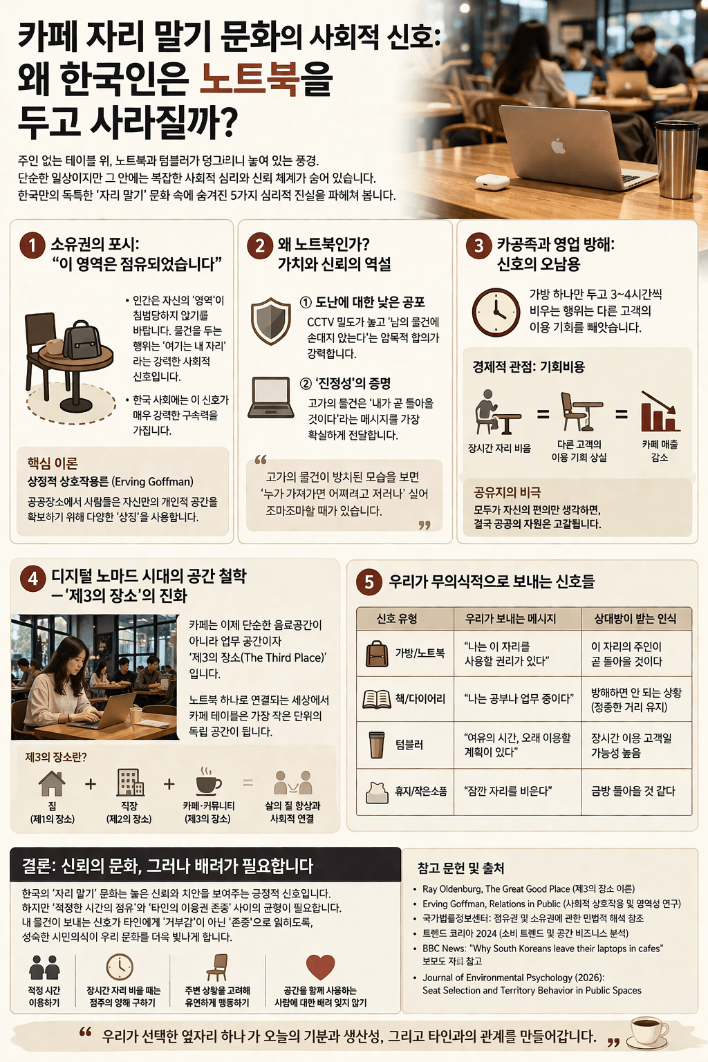 왜 한국인은 카페에 노트북을 두고 갈까 자리 맡기 문화의 심리학