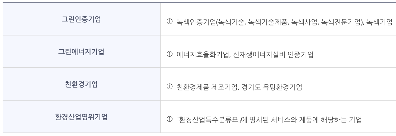 탄소중립기업 지원대상