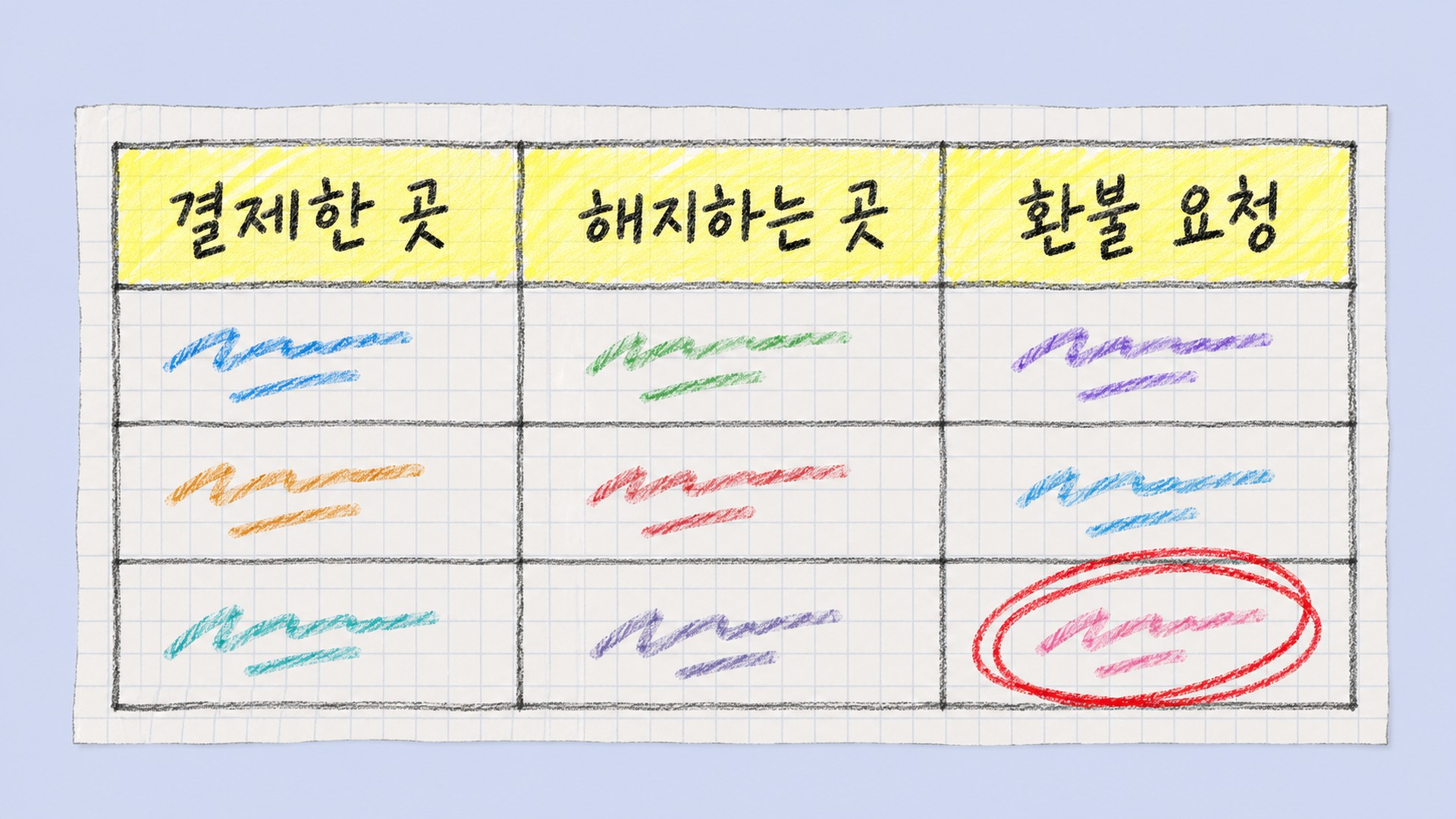 결제한 곳에 따라 갈리는 세 경로 표