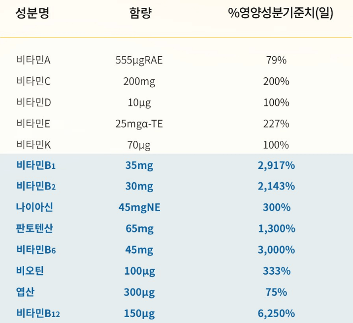 종합(멀티)비타민 추천 순위 TOP 5
