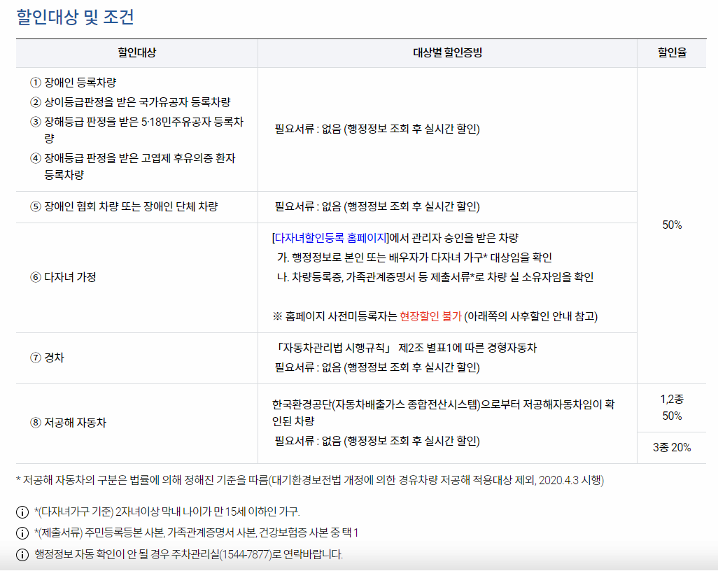 김포공항 주차장에서 할인받을 수 있는 차종 이미지