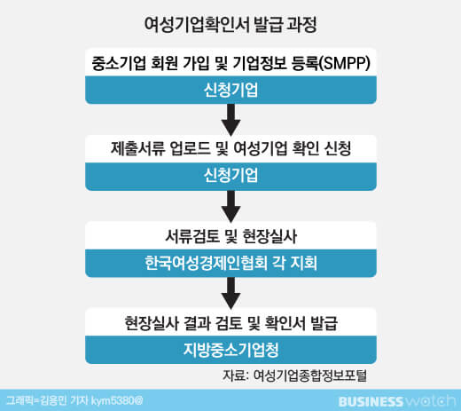 K-Startup 창업지원사업 공고 완벽 가이드