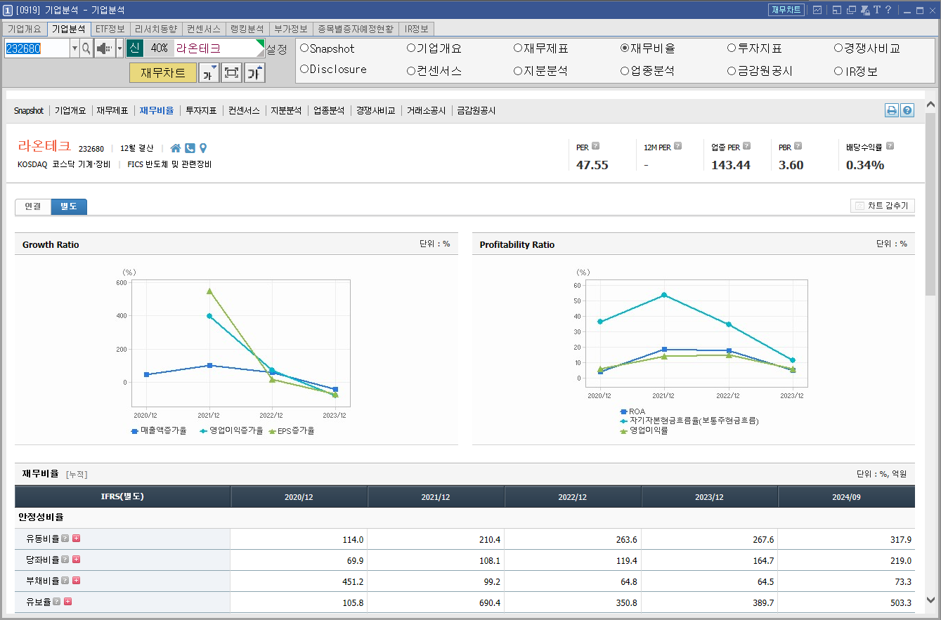 라온테크 주가 딥시크 관련주