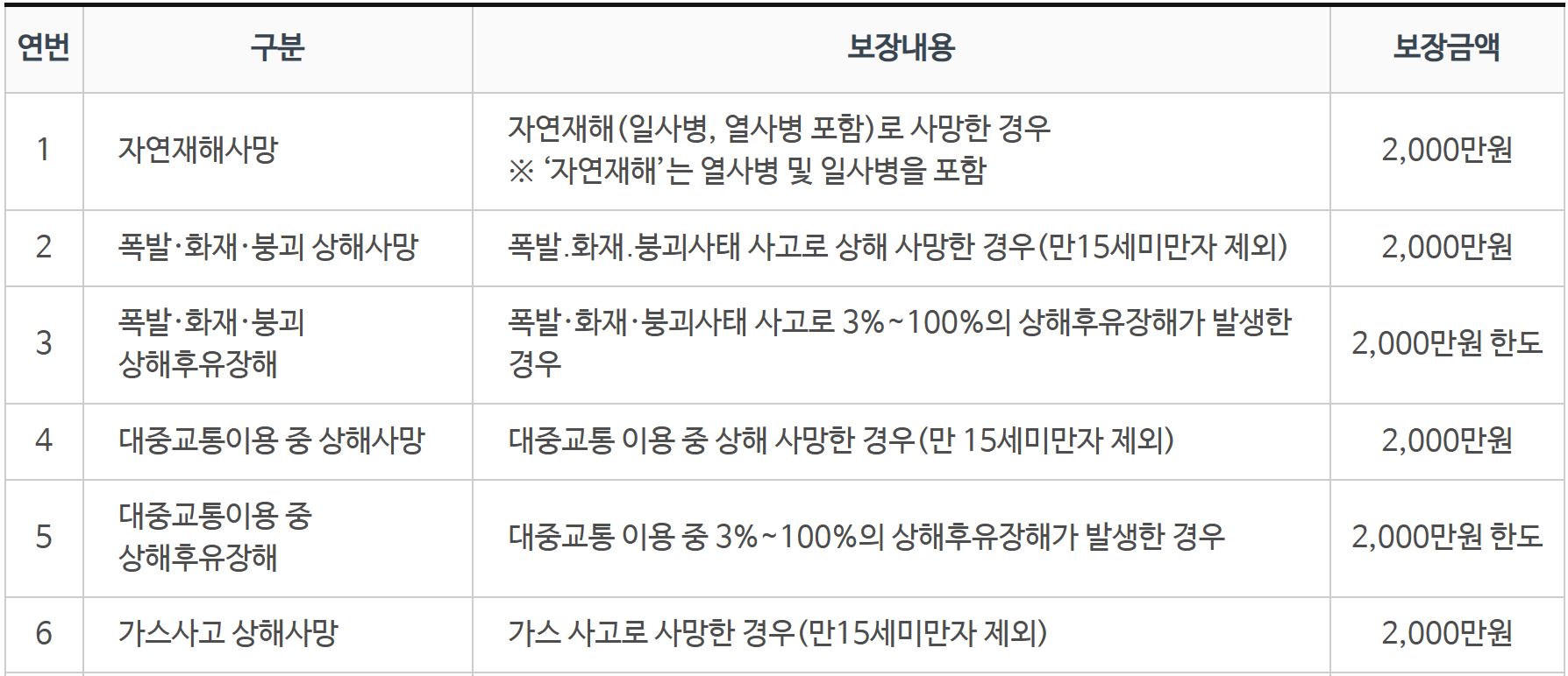 울산 남구 구민안전보험