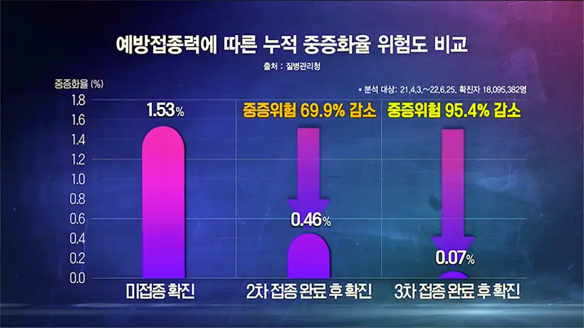 KBS 생로병사의 비밀 826회 재유행 오미크론 코로나 연대기 1부 삶과 죽음을 가르는 순간 모든 것
