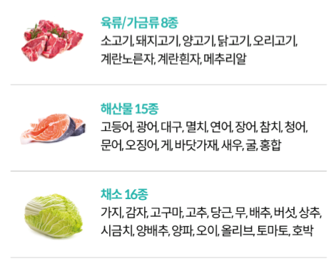 음식물 과민증 검사(지연성 알레르기) 비용 실비 보험 가능할까?