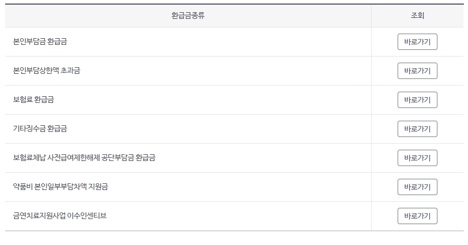 국민건강보험 환급금 조회 신청방법