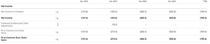 유니티 당기순이익 추이표